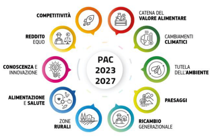 politica agricola comune