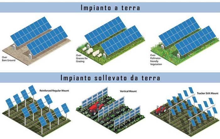 impianto-agrivoltaico-progettazione