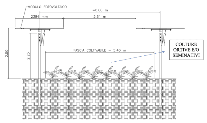 particolare di progetto di un impianto agrivoltaico