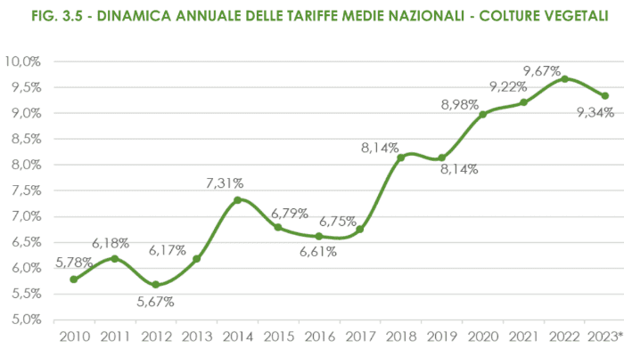 polizze assicurative