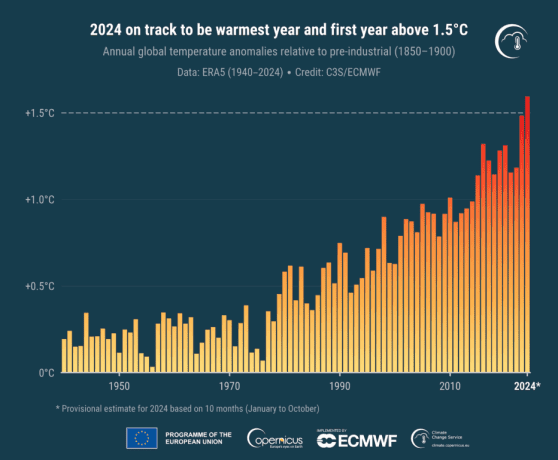 2024 anno più caldo