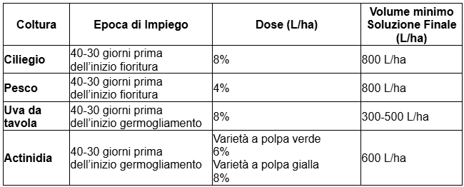 Fertilità delle gemme - tabella