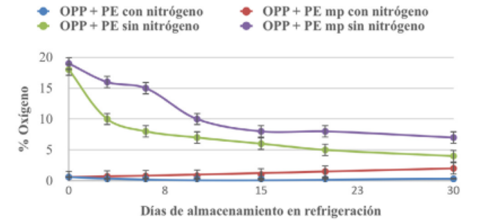 post raccolta del broccolo