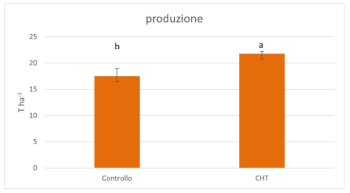 biostimolanti 
