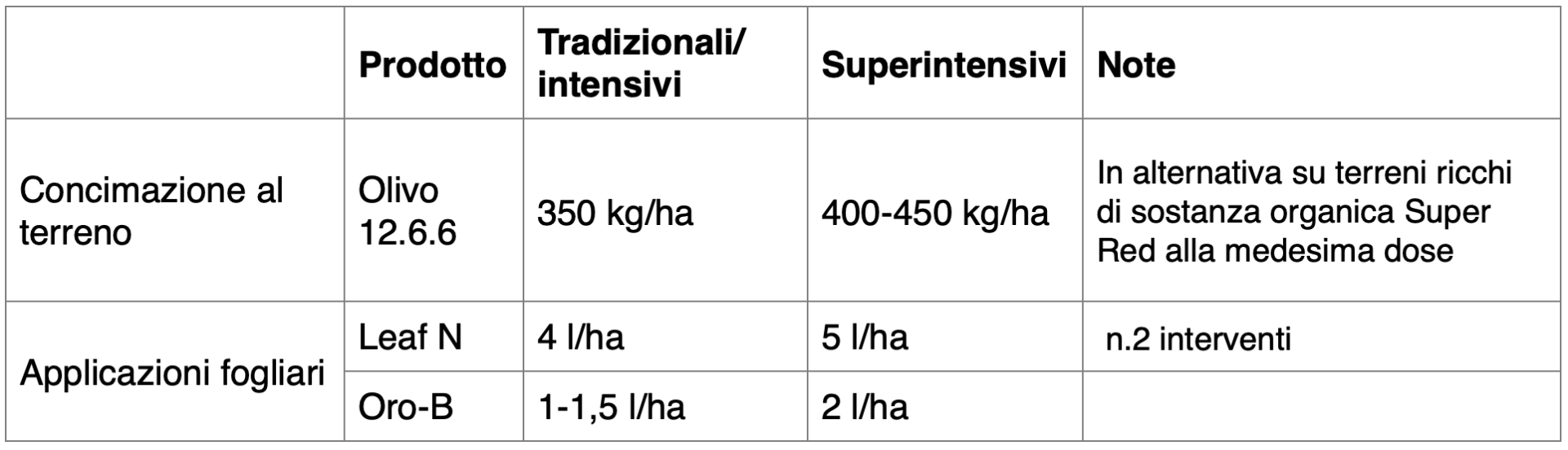 olivo 3