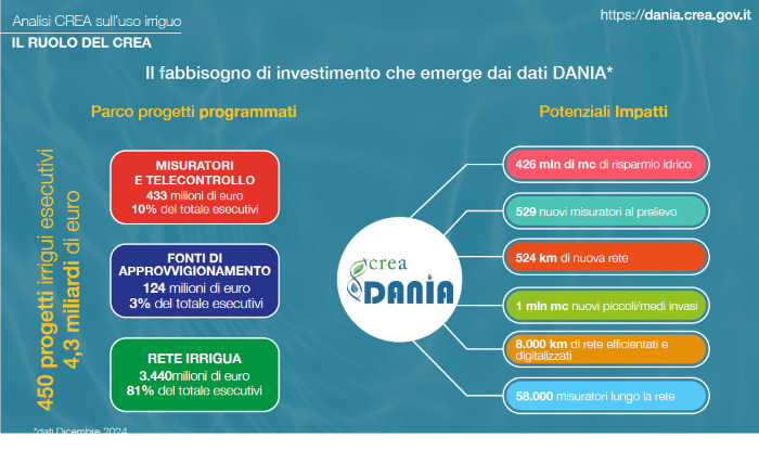 acqua-in-agricoltura