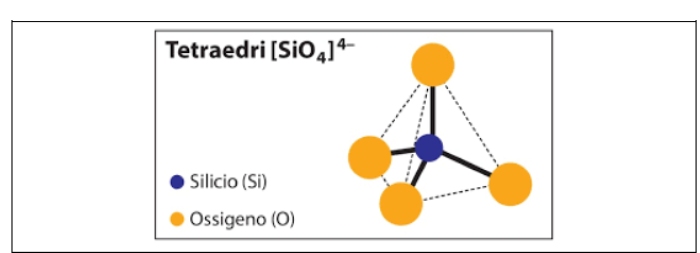 il silicio