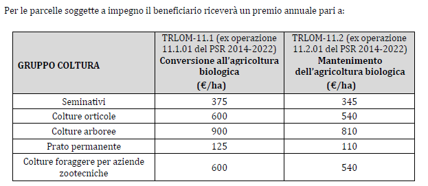 agricoltura biologica premio