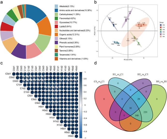 peronospora della vite ricerca