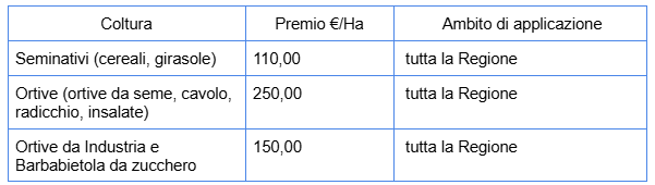 produzione integrata interventi marche