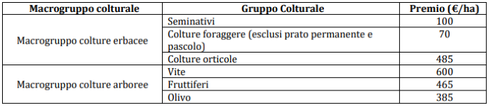 produzione integrata 