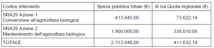 agricoltura biologica 