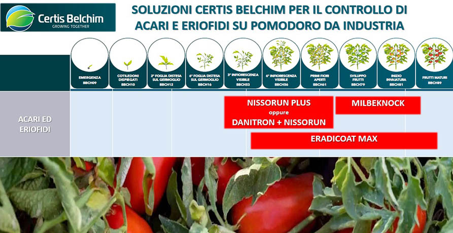certis belchim