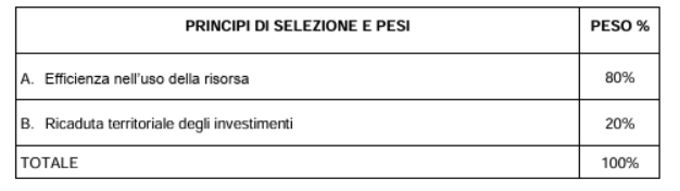 infrastrutture irrigue marche