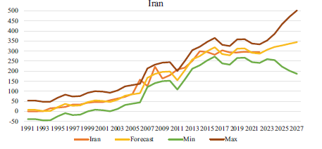 kiwi in iran