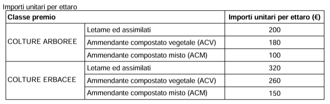 sostanza organica toscana