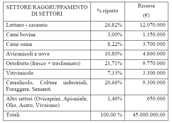 COMPETITIVITà AGRICOLA ER