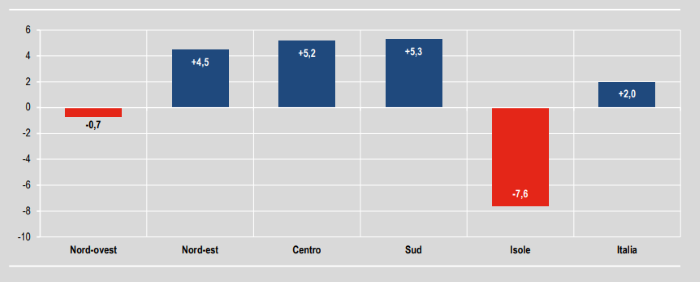agricoltura italiana