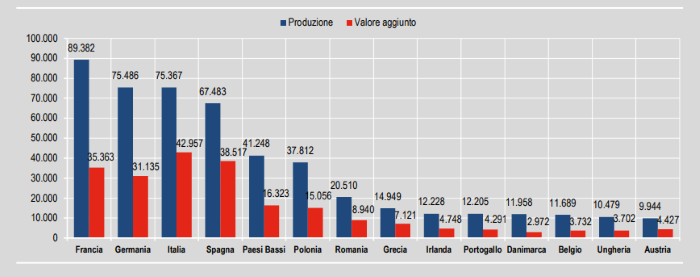 agricoltura italiana