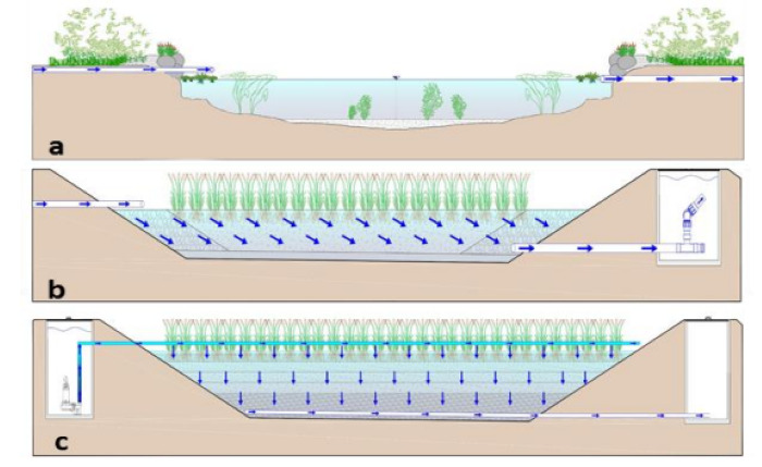 siccit&agrave; in sicilia