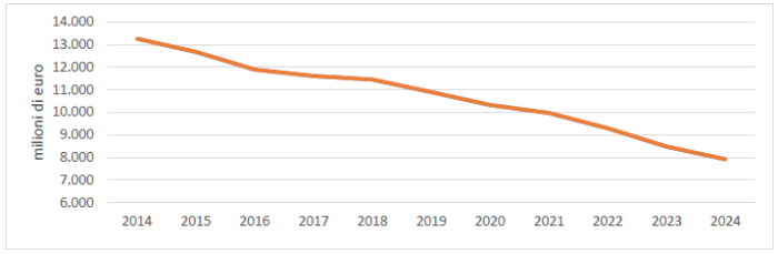 credito agricolo ismea