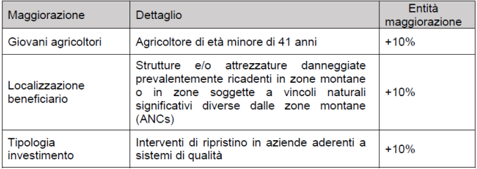 eventi climatici estremi basilicata