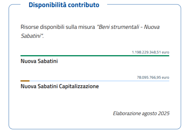 nuova sabatini 2025