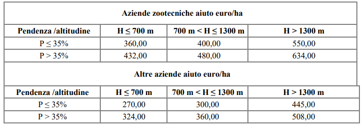 agricoltura di montagna