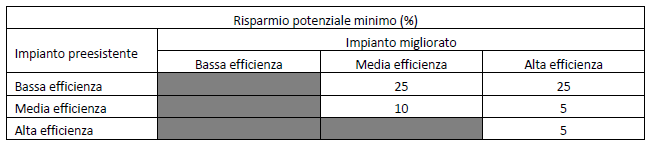 aziende agricole abruzzo