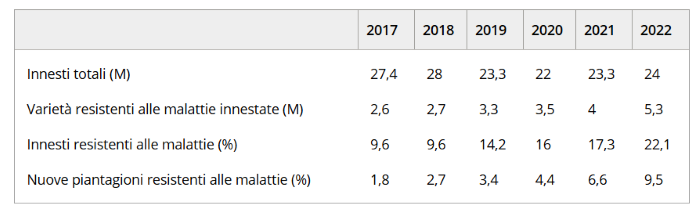 innovazione varietale