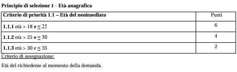 pacchetto giovani veneto