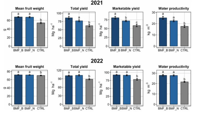 pomodoro da industria 