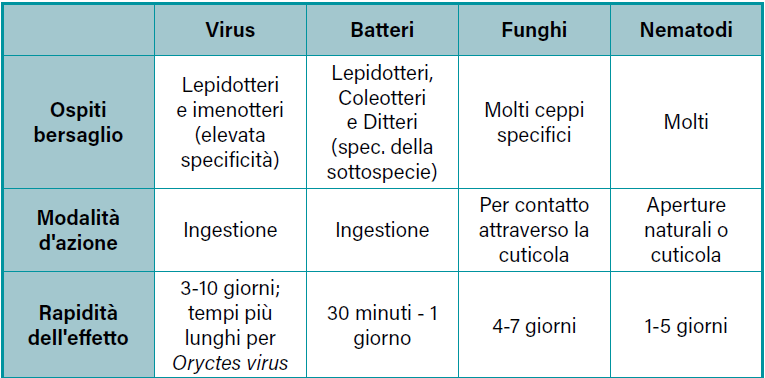 tab entomopatogeni