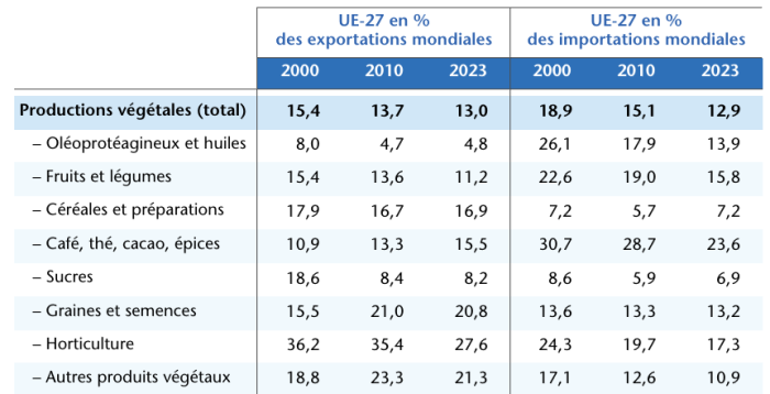 agricoltura europea 2