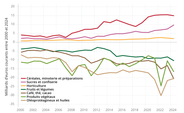 agricoltura europea 3