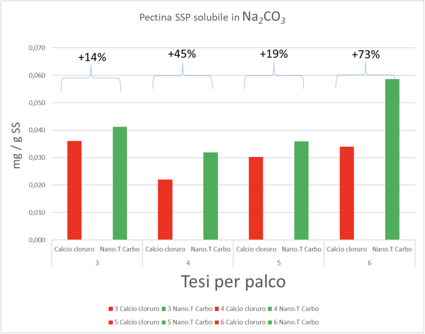 Figura 3 - conservabilità