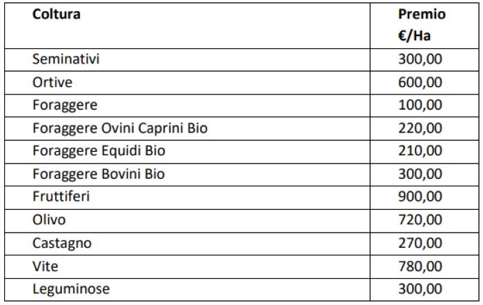 agricoltura biologica