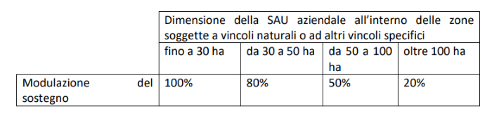 agricoltura di montagna 