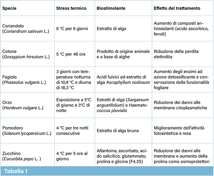biostimolanti 1