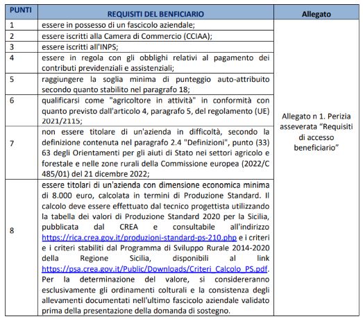 competitività delle aziende 