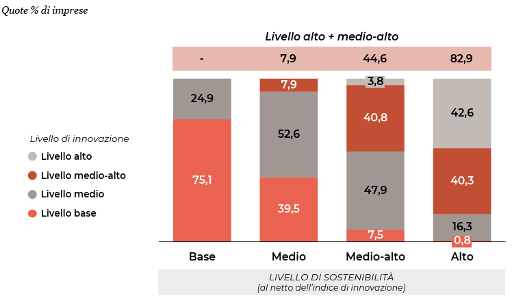 3 sostenibilità