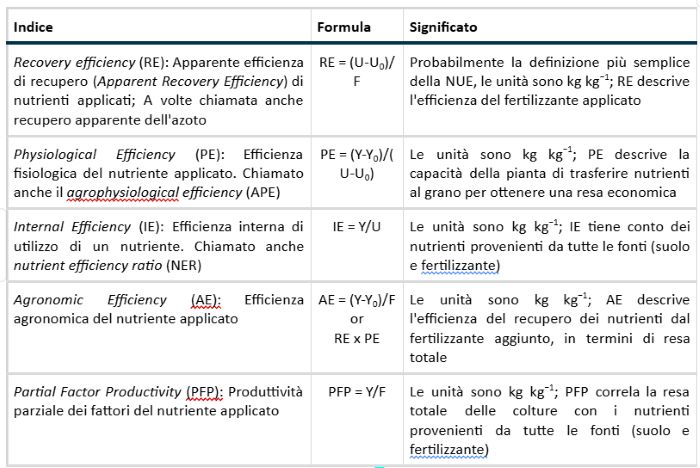 biostimolanti 