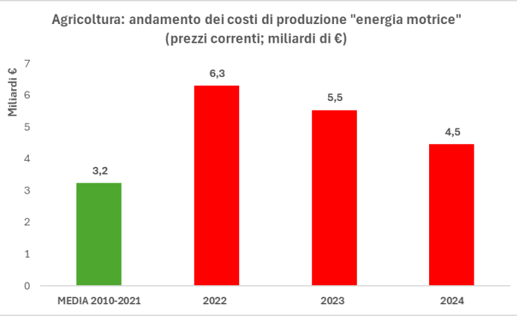 decreto carburanti cia