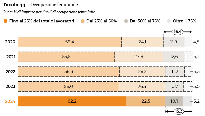 donne in agricoltura