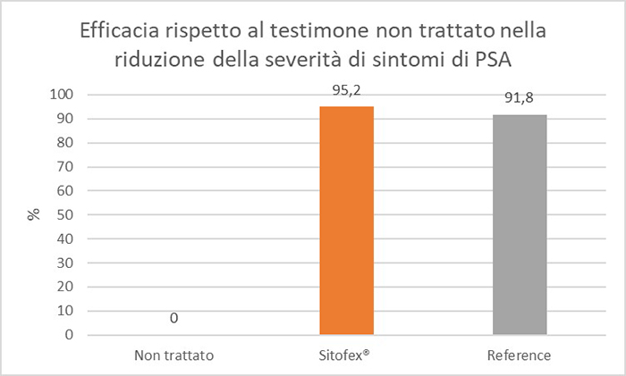 sitofex - PSA