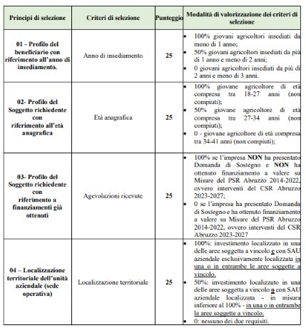giovani agricoltori 6