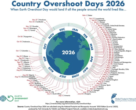 overshoot day 2026