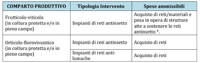difesa delle colture