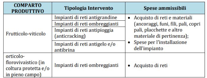 difesa delle colture